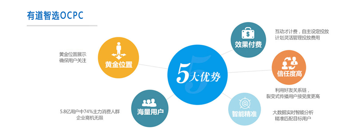 有道智选五大优势